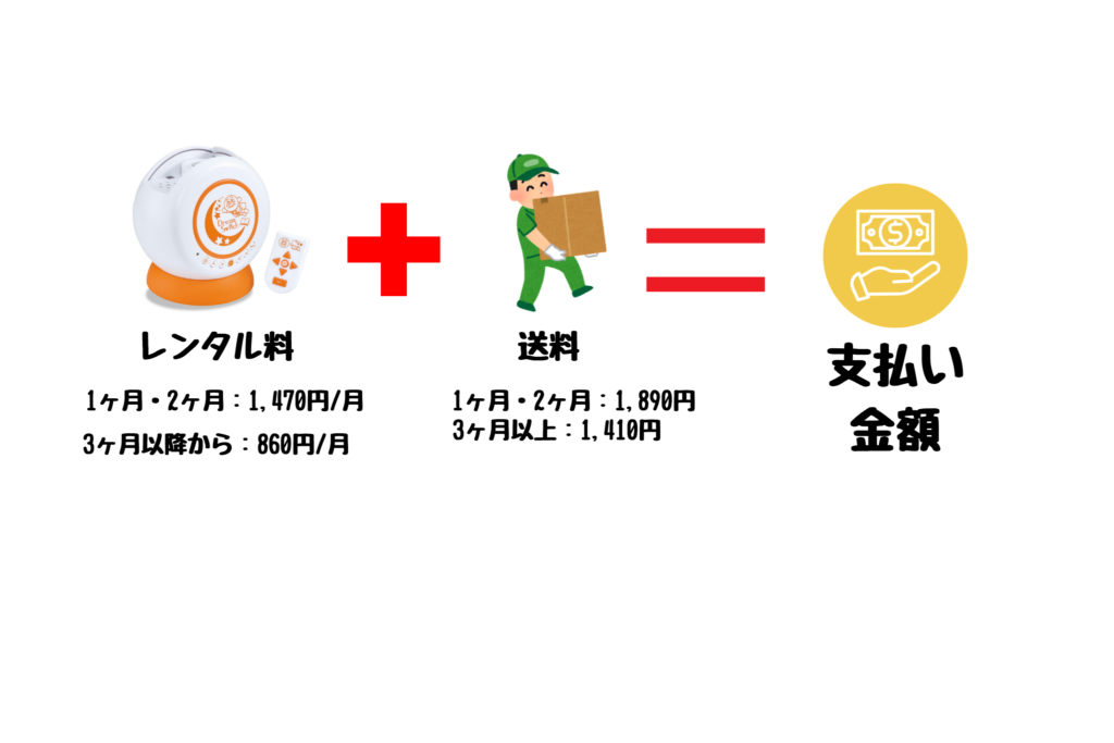 ベビーファンレンタル料金